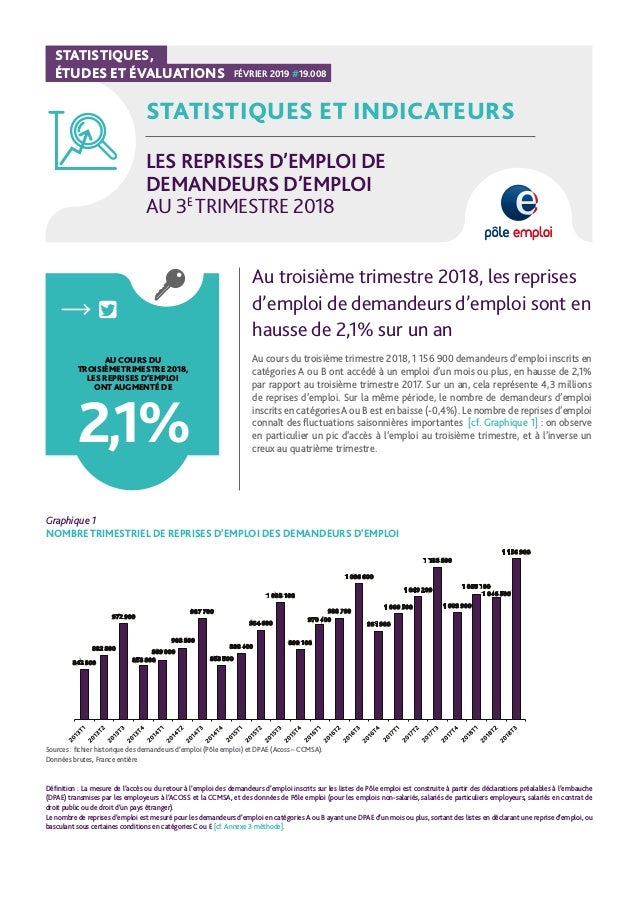 Les Reprises D Emploi De Demandeurs D Emploi Au 3e Trimestre 2018