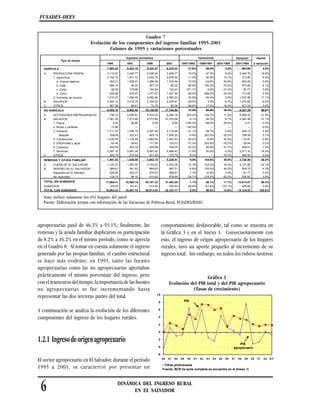 7
FUSADES-DEES
DINÁMICA DEL INGRESO RURAL
EN EL SALVADOR
Cuadro 8
Evolución de la estructura del ingreso familiar, 1995-20...