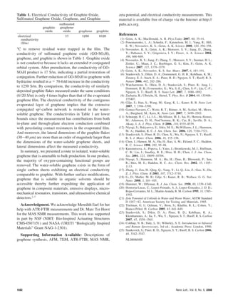 °C to remove residual water trapped in the film. The
conductivity of sulfonated graphene oxide (GO-SO3H),
graphene, and graphite is shown in Table 1. Graphite oxide
is not conductive because it lacks an extended π-conjugated
orbital system. After prereduction, the conductivity of GO-
SO3H product is 17 S/m, indicating a partial restoration of
conjugation. Further reduction of GO-SO3H to graphene with
hydrazine resulted in a > 70-fold increase in the conductivity
to 1250 S/m. By comparison, the conductivity of similarly
deposited graphite flakes measured under the same conditions
(6120 S/m) is only 4 times higher than that of the evaporated
graphene film. The electrical conductivity of the contiguous
evaporated layer of graphene implies that the extensive
conjugated sp2
-carbon network is restored in the water-
soluble graphene. The conductivities in Table 1 are lower
bounds since the measurement has contributions from both
in-plane and through-plane electron conduction combined
with percolating contact resistances in the evaporated film.
And moreover, the lateral dimensions of the graphite flakes
(30-40 µm) are more than an order of magnitude larger than
the dimensions of the water-soluble graphene sheets, and
lateral dimensions affect the measured conductivity.
In summary, we presented a route to isolated, water-soluble
graphene that is amenable to bulk production. In our product,
the majority of oxygen-containing functional groups are
removed. The water-soluble graphene exists in the form of
single carbon sheets exhibiting an electrical conductivity
comparable to graphite. With further surface modifications,
graphene that is soluble in organic solvents should be
accessible thereby further expediting the application of
graphene in composite materials, emissive displays, micro-
mechanical resonators, transistors, and ultrasensitive chemical
detectors.2–7
Acknowledgment. We acknowledge Meredith Earl for her
help with ATR-FTIR measurements and Dr. Marc Ter Horst
for the MAS NMR measurements. This work was supported
in part by NSF (NIRT: Bio-Inspired Actuating Structures
CMS-0507151) and NASA (URETI “Biologically Inspired
Materials” Grant NAG-1-2301).
Supporting Information Available: Descriptions of
graphene synthesis, AFM, TEM, ATR-FTIR, MAS NMR,
zeta potential, and electrical conductivity measurements. This
material is available free of charge via the Internet at http://
pubs.acs.org.
References
(1) Geim, A. K.; MacDonald, A. H. Phys.Today 2007, 60, 35–41.
(2) Ponomarenko, L. A.; Schedin, F.; Katsnelson, M. I.; Yang, R.; Hill,
E. W.; Novoselov, K. S.; Geim, A. K. Science 2008, 320, 356–358.
(3) Novoselov, K. S.; Geim, A. K.; Morozov, S. V.; Jiang, D.; Zhang,
Y.; Dubonos, S. V.; Grigorieva, I. V.; Firsov, A. A. Science 2004,
306, 666–669.
(4) Novoselov, K. S.; Jiang, Z.; Zhang, Y.; Morozov, S. V.; Stormer, H. L.;
Zeitler, U.; Maan, J. C.; Boebinger, G. S.; Kim, P.; Geim, A. K.
Science 2007, 315, 1379–1379.
(5) Geim, A. K.; Novoselov, K. S. Nat. Mater. 2007, 6, 183–191.
(6) Stankovich, S.; Dikin, D. A.; Dommmett, G. H. B.; Kohlhaas, K. M.;
Zimney, E. J.; Stach, E. A.; Piner, R. D.; Nguyen, S. T.; Ruoff, R. S.
Nature 2006, 442, 282–286.
(7) Watcharotone, S.; Dikin, D. A.; Stankovich, S.; Piner, R.; Jung, I.;
Dommett, H. B.; Evmenenko, G.; Wu, S.-E.; Chen, S.-F.; Liu, C.-P.;
Nguyen, S. T.; Ruoff, R. S. Nano Lett. 2007, 7, 1888–1892.
(8) Zacharia, R.; Ulbricht, H.; Hertel, T. Phys. ReV. B 2004, 69, 155406–
155407.
(9) Gilje, S.; Han, S.; Wang, M.; Kang, K. L.; Kaner, R. B. Nano Lett.
2007, 7, 3394–3398.
(10) Gomez-Navarro, C.; Weitz, R. T.; Bittner, A. M.; Scolari, M.; Mews,
A.; Burghard, M.; Kern, K. Nano Lett. 2007, 7, 3499–3503.
(11) Schniepp, H. C.; Li, J.-L.; McAllister, M. J.; Sai, H.; Herrera-Alonso,
M.; Adamson, D. H.; Prud’homme, R. K.; Car, R.; Saville, D. A.;
Aksay, I. A. J. Phys. Chem. B 2006, 110, 8535–8539.
(12) Niyogi, S.; Bekyarova, E.; Itikis, M. E.; McWilliams, J. L.; Hammon,
M. A.; Haddon, R. C. J. Am. Chem. Soc. 2006, 128, 7720–7721.
(13) Stankovich, S.; Piner, R. D.; Chen, X.; Wu, N.; Nguyen, S. T.; Ruoff,
R. S. J. Mater. Chem. 2006, 16, 155–158.
(14) Chen, J.; Hamon, M. A.; Hu, H.; Rao, A. M.; Eklund, P. C.; Haddon,
R. C. Science 1998, 282, 95–98.
(15) Kunznetsova, A.; Popova, I.; Yates, J.; Bronikowski, M. J.; Huffman,
C. B.; Liu, J.; Smalley, R. E.; Hwu, H. H.; Chen, J. J. Am. Chem.
Soc. 2001, 123, 10699–10704.
(16) Niyogi, S.; Hammon, M. A.; Hu, H.; Zhao, B.; Bhowmik, P.; Sen,
R.; Itkis, M. E.; Haddon, R. C. Acc. Chem. Res. 2002, 35, 1105–
1113.
(17) Zhang, J.; Zou, H.; Qing, Q.; Yang, Y.; Li, Q.; Liu, Z.; Guo, X.; Du,
Z. J. Phys. Chem. B 2003, 107, 3712–3718.
(18) Li, D.; Muller, M. B.; Gilje, S.; Kaner, R. B.; Wallace, G. G. Nat.
Nano. 2008, 3, 101–105.
(19) Hummer, W.; Offeman, R. J. Am. Chem. Soc. 1958, 80, 1339–1340.
(20) Hontoria-Lucas, C.; Lopez-Peinado, A. J.; Lopez-Gonzalez, J. D. D.;
Rojas-Cervantes, M. L.; Martin-Aranda, R. M. Carbon 1995, 33, 1585–
1592.
(21) Zeta Potential of Colloids in Water and Waste Water, ASTM Standard
D 4187-82, American Society for Testing and Materials, 1985.
(22) Titelman, G. I.; Gelman, V.; Bron, S.; Khalfin, R. L.; Cohen, Y.;
Bianco-Peled, H. Carbon 2005, 43, 641–649.
(23) Stankovich, S.; Dikin, D. A.; Piner, R. D.; Kohlhaas, K. A.;
Kleinhammes, A.; Jia, Y.; Wu, Y.; Nguyen, S. T.; Ruoff, R. S. Carbon
2007, 45, 1558–1565.
(24) Colthup, N. B.; Daly, L. H.; Wiberley, S. E. Introduction to Infrared
and Raman Spectroscopy, 3rd ed.; Academic Press: London, 1990.
(25) Stankovich, S.; Piner, R. D.; Nguyen, S. T.; Ruoff, R. S. Carbon 2006,
44, 3342–3347.
NL080604H
Table 1. Electrical Conductivity of Graphite Oxide,
Sulfonated Graphene Oxide, Graphene, and Graphite
graphite
oxide
sulfonated
graphene
oxide graphene graphite
electrical
conductivity
(S/m)
17 1250 6120
1682 Nano Lett., Vol. 8, No. 6, 2008
 
