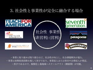 3. 社会性と事業性が完全に融合する場合
社会性
(非営利)
事業性
(営利)
31
・事業に取り組めば取り組むほど、社会性が向上し、社会課題解決が進む。
・事業は初期投資段階を脱して黒字であり、事業収入または寄付や会費収入が豊富。
・黒字であるので、複製化し他地域へスケールアウト（横展開）が可能。
 