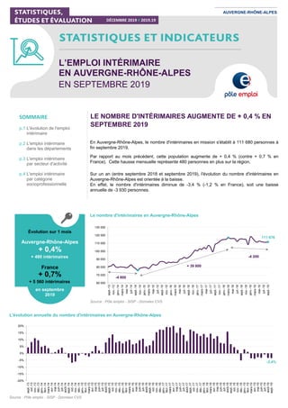 Le nombre d'intérimaires en Auvergne-Rhône-Alpes
L'évolution annuelle du nombre d'intérimaires en Auvergne-Rhône-Alpes
LE NOMBRE D'INTÉRIMAIRES AUGMENTE DE + 0,4 % EN
SEPTEMBRE 2019
Par rapport au mois précédent, cette population augmente de + 0,4 % (contre + 0,7 % en
France). Cette hausse mensuelle représente 480 personnes en plus sur la région.
En Auvergne-Rhône-Alpes, le nombre d'intérimaires en mission s'établit à 111 680 personnes à
fin septembre 2019.
Sur un an (entre septembre 2018 et septembre 2019), l'évolution du nombre d'intérimaires en
Auvergne-Rhône-Alpes est orientée à la baisse.
En effet, le nombre d'intérimaires diminue de -3,4 % (-1,2 % en France), soit une baisse
annuelle de -3 930 personnes.
Évolution sur 1 mois
Auvergne-Rhône-Alpes
France
111 676
60 000
70 000
80 000
90 000
100 000
110 000
120 000
130 000
sept.-13
nov.-13
janv.-14
mars-14
mai-14
juil.-14
sept.-14
nov.-14
janv.-15
mars-15
mai-15
juil.-15
sept.-15
nov.-15
janv.-16
mars-16
mai-16
juil.-16
sept.-16
nov.-16
janv.-17
mars-17
mai-17
juil.-17
sept.-17
nov.-17
janv.-18
mars-18
mai-18
juil.-18
sept.-18
nov.-18
janv.-19
mars-19
mai-19
juil.-19
sept.-19
-4 200
Source : Pôle emploi - SISP - Données CVS
-3,4%
-20%
-15%
-10%
-5%
0%
5%
10%
15%
20%
sept.-13
oct.-13
nov.-13
déc.-13
janv.-14
févr.-14
mars-14
avr.-14
mai-14
juin-14
juil.-14
août-14
sept.-14
oct.-14
nov.-14
déc.-14
janv.-15
févr.-15
mars-15
avr.-15
mai-15
juin-15
juil.-15
août-15
sept.-15
oct.-15
nov.-15
déc.-15
janv.-16
févr.-16
mars-16
avr.-16
mai-16
juin-16
juil.-16
août-16
sept.-16
oct.-16
nov.-16
déc.-16
janv.-17
févr.-17
mars-17
avr.-17
mai-17
juin-17
juil.-17
août-17
sept.-17
oct.-17
nov.-17
déc.-17
janv.-18
févr.-18
mars-18
avr.-18
mai-18
juin-18
juil.-18
août-18
sept.-18
oct.-18
nov.-18
déc.-18
janv.-19
févr.-19
mars-19
avr.-19
mai-19
juin-19
juil.-19
août-19
sept.-19
Source : Pôle emploi - SISP - Données CVS
-4 800
DÉCEMBRE 2019 # 2019.19
L’EMPLOI INTÉRIMAIRE
EN AUVERGNE-RHÔNE-ALPES
EN SEPTEMBRE 2019
+ 0,4%
+ 480 intérimaires
+ 0,7%
+ 5 560 intérimaires
en septembre
2019
+ 39 800
SOMMAIRE
p.1 L'évolution de l'emploi
intérimaire
p.2 L'emploi intérimaire
dans les départements
p.3 L'emploi intérimaire
par secteur d'activité
p.4 L'emploi intérimaire
par catégorie
socioprofessionnelle
AUVERGNE-RHÔNE-ALPES
 
