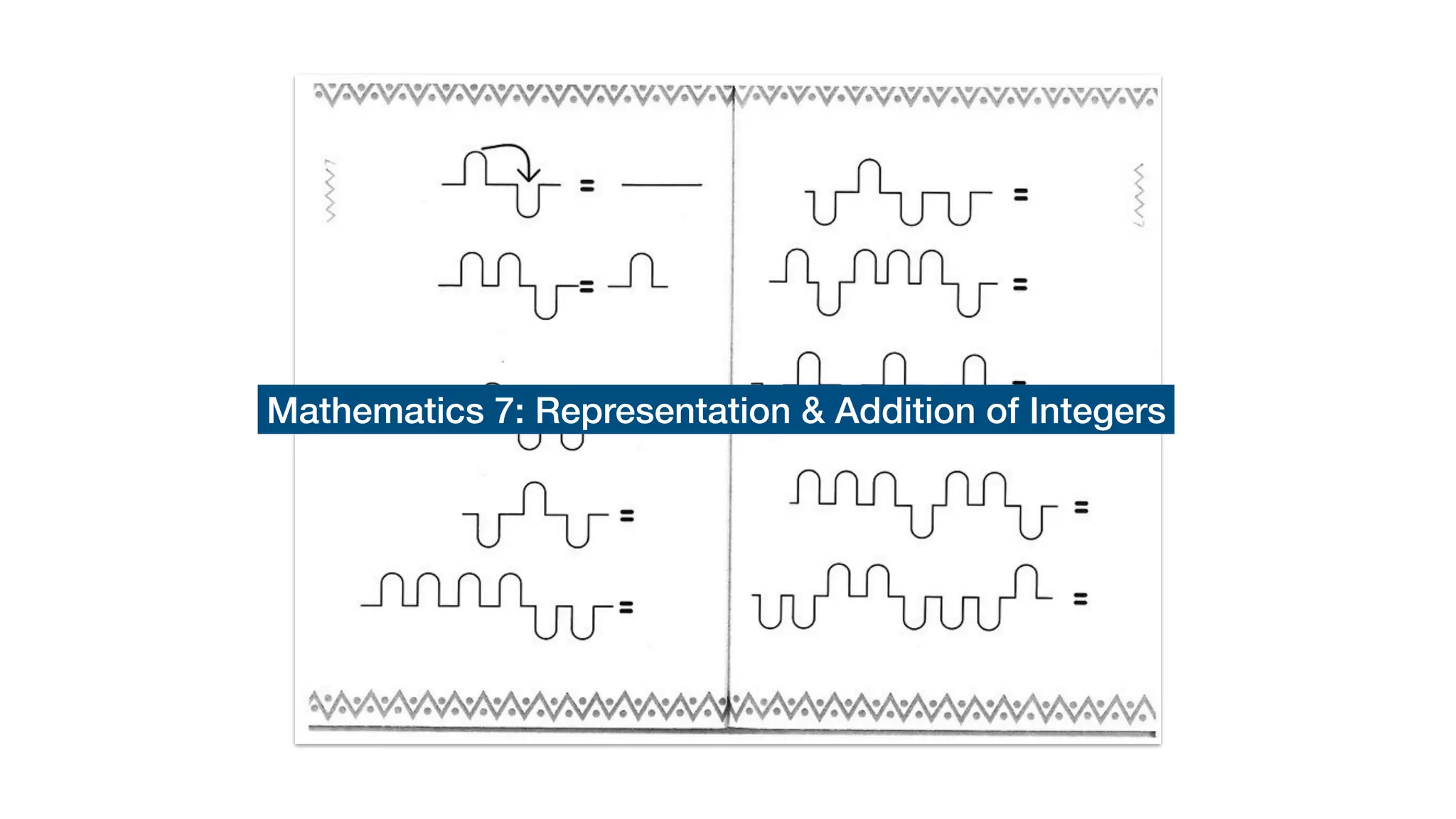 Mathematics 7: Representation & Addition of Integers
 