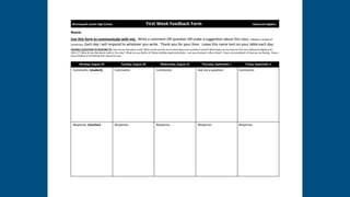 Name:
Use this form to communicate with me. Write a comment OR ques1on OR make a sugges1on about this class. (Ideally a couple of
sentences). Each day I will respond to whatever you write. Thank you for your 1me. Leave this name tent on your table each day.
POSSIBLE QUESTIONS TO RESPOND TO: How do you feel about math? What would you like me to know about you outside of school? What hopes do you have for this class (Advanced Algebra) for
2016-17? What do you like about math or this class? What are you fearful of? What ac1vi1es (sports/arts/jobs…) are you involved in aPer school? Draw a picture/sketch of how you are feeling. Draw a
picture/sketch of something that represents you.
Minneapolis South High School First Week Feedback Form Advanced Algebra
Monday, August 29 Tuesday, August 30 Wednesday, August 31 Thursday, September 1 Friday, September 2
Comments: (student) Comments: Comments: Ask me a ques1on: Comments:
Response: (teacher) Response: Response: Response: Response:
 