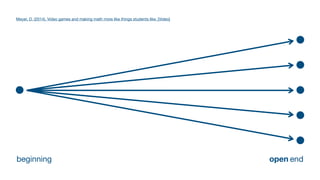 beginning end
open
Meyer, D. (2014). Video games and making math more like things students like. [Video]
 