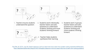 Ray-Riek, M. (2019, July 29). Explicit classroom norms to teach kids how to learn from problem solving. Illustrative Mathematics.


https://illustrativemathematics.blog/2019/07/29/explicit-classroom-norms-to-teach-kids-how-to-learn-from-solving-problems/
 