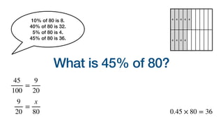 What is 45% of 80?
4 4 4 4 4
4 4 4 4
10% of 80 is 8.


40% of 80 is 32.


5% of 80 is 4.


45% of 80 is 36.
45
100
=
9
20
9
20
=
x
80 0.45 × 80 = 36
 