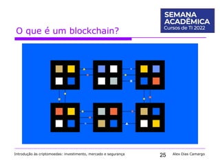 25
O que é um blockchain?
Introdução às criptomoedas: investimento, mercado e segurança Alex Dias Camargo
 