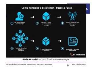 27
5. O que é um blockchain?
Introdução às criptomoedas: investimento, mercado e segurança Alex Dias Camargo
BLOCKCHAIN – Como funciona a tecnologia.
 