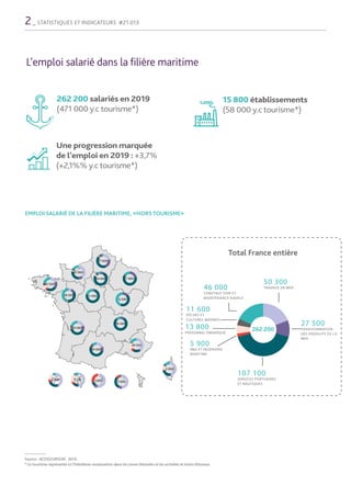 2_ STATISTIQUES ET INDICATEURS #21.013
L’emploi salarié dans la filière maritime
262 200 salariés en 2019
(471 000 y.c tou...
