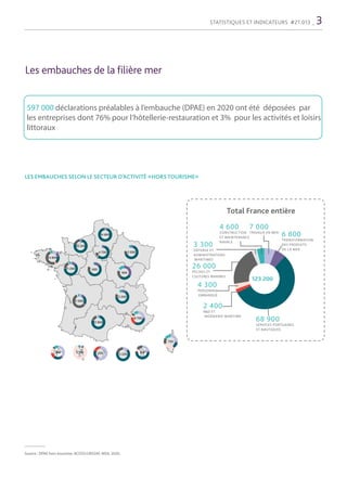 STATISTIQUES ET INDICATEURS #21.013 _ 3
597 000 déclarations préalables à l’embauche (DPAE) en 2020 ont été déposées par
l...