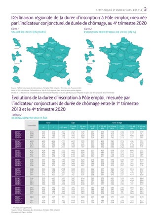 STATISTIQUES ET INDICATEURS #21.014_ 3
Déclinaison régionale de la durée d’inscription à Pôle emploi, mesurée
par l’indicateur conjonctureldeduréede chômage, au 4e
trimestre 2020
Hauts-de-France
+8,1%
Normandie
+6,8%
Bretagne
+10,8%
Pays de la Loire
+7,3% Centre-
Val de loire
+4,3%
Île-de-France
+7,4% Grand Est
+14,8%
Bourgogne-
Franche-Comté
+8,2%
Auvergne-Rhône-Alpes
+18,5%
Nouvelle Aquitaine
+13,9%
Occitanie
+11,3%
Provence-Alpes-
Côte d’Azur
+12,9%
Corse
+34,3%
Guadeloupe
Réunion
-0,8%
Guyane
-49,8%
Martinique
-0,9%
+13,1%
Hauts-de-France
433 j
Normandie
426 j
Bretagne
392 j
Pays de la Loire
415 j Centre-
Val de loire
415 j
Île-de-France
431j Grand Est
436j
Bourgogne-
Franche-Comté
427 j
Auvergne-Rhône-Alpes
436 j
Nouvelle Aquitaine
406 j
Occitanie
429 j
Provence-Alpes-
Côte d’Azur
396 j
Corse
282 j
Guadeloupe
Réunion
459j
Guyane
404 j
190 j
Martinique
413 j
Carte 2
ÉVOLUTION TRIMESTRIELLE DE L’ICDC (EN %)
Source : fichier historique des demandeurs d’emploi (Pôle emploi) - Données cvs, France entière
Note : ICDC calculé avec l’échantillon au 10e du FHS régional, sauf pour les plus petites régions.
L’ICDC de La Réunion ne comprend pas les données de Mayotte. Un ICDC spécifique pour Mayotte ne peut pas être proposé dans l’immédiat.
Évolutions de la durée d’inscription à Pôle emploi, mesurée par
l’indicateur conjoncturel de durée de chômage entre le 1er
trimestre
2013 et le 4e trimestre 2020
Tableau 2
DÉCLINAISON PAR SEXE ET ÂGE
* Résultats non significatifs
Source : fichier historique des demandeurs d’emploi (Pôle emploi)
Données cvs, France entière
Carte 1
VALEUR DE L’ICDC (EN JOURS)
Ensemble
Sexe Âge Sexe et âge
H F < 25 ans 25-49
ans
50 ans
ou +
H< 25
ans
H 25-49
ans
H 50 ans
ou +
F< 25
ans
F25-49
ans
F 50 ans
ou +
2013T1
2013T2
2013T3
2013T4
433
409
386
405
445
410
387
408
426
409
385
402
251
228
219
223
462
436
414
426
729
725
639
769
257
226
219
224
479
447
425
437
729
704
611
782
246
232
219
223
448
427
406
417
729
742
666
765
2014T1
2014T2
2014T3
2014T4
403
418
423
433
403
417
424
430
406
421
420
437
222
236
239
250
422
441
446
459
770
717
695
701
220
237
240
250
429
446
453
462
740
699
699
693
223
237
238
252
416
437
440
458
793
730
692
714
2015T1
2015T2
2015T3
2015T4
432
474
425
415
424
459
416
404
443
493
431
428
252
260
238
238
461
493
440
440
696
859
756
680
251
253
235
233
456
484
440
431
658
810
724
663
253
271
240
244
466
502
440
448
732
902
788
704
2016T1
2016T2
2016T3
2016T4
378
326
353
358
367
315
336
341
391
339
367
376
218
190
199
201
400
341
369
369
624
556
605
667
216
186
196
195
390
332
356
356
596
528
563
619
220
197
203
207
410
351
381
382
648
581
648
718
2017T1
2017T2
2017T3
2017T4
368
376
397
391
354
357
374
370
384
398
417
412
208
207
216
217
383
394
412
412
633
634
672
637
202
200
206
208
371
377
394
391
596
587
640
616
214
216
225
227
394
412
430
434
667
676
704
658
2018T1
2018T2
2018T3
2018T4
378
371
383
383
355
352
363
366
402
391
402
402
207
204
212
209
397
387
400
404
634
645
632
638
195
193
204
201
376
369
384
391
601
620
595
596
220
216
221
218
418
404
415
417
668
666
668
679
2019T1
2019T2
2019T3
2019T4
362
344
326
357
342
326
307
340
382
364
346
373
201
195
186
206
376
358
339
369
617
573
540
583
193
186
176
198
358
342
322
356
583
541
514
556
210
206
197
215
393
374
356
383
652
603
563
609
2020T1
2020T2*
2020T3
2020T4
383
-
381
421
369
-
359
408
397
-
403
435
211
-
205
239
404
-
404
440
609
-
645
679
201
-
191
236
398
-
388
431
571
-
614
658
222
-
220
244
408
-
421
450
649
-
672
698
 