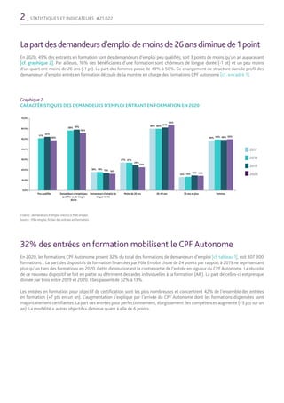 2_ STATISTIQUES ET INDICATEURS #21.022
La partdesdemandeursd’emploide moinsde 26 ansdiminuede 1 point
En 2020, 49% des ent...