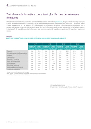4_ STATISTIQUES ET INDICATEURS #21.022
Trois champs de formations concentrent plus d’un tiers des entrées en
formations
En...