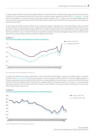 STATISTIQUES ET INDICATEURS #21.034_ 3
Le rapport entre le nombre de personnes indemnisables et le nombre d’inscrits a baissé de façon quasi continue entre le premier
trimestre 2010 et le deuxième trimestre 2014, avant de se stabiliser jusqu’au deuxième trimestre 2015 [cf. Graphique 1]. Ce taux
était en hausse depuis le troisième trimestre 2015 jusqu’au premier trimestre 2021. En effet, la part des indemnisables parmi les
inscrits est revenu au premier trimestre 2020 (70,4% pour les ABC et 68,7% pour les ABCDE) à un niveau proche de celui observé au
premier trimestre 2010.
La forte hausse du nombre d’inscrits du fait de la crise sanitaire par rapport à celle observée sur les indemnisables a induit une baisse
du taux à compter du second trimestre 2020, malgré la mise en œuvre de la première mesure prolongation des droits entre mars et
juin 2020 ; la part des indemnisables est passée de 70,4% au premier trimestre à 68,3% au second trimestre pour les catégories ABC
(67,1% pour ABCDE). Ce taux est reparti à la hausse au quatrième trimestre du fait de la prolongation des personnes arrivant en fin de
droit mise de nouveau en place suite au confinement démarré le 30 octobre.
Graphique 1
PART DES PERSONNES INDEMNISABLES PARMI LES INSCRITS
Source : Pôle emploi, FNA, France métropolitaine, données CVS
Le rapport du nombre de personnes indemnisées à celui des personnes indemnisables diminue en tendance depuis le troisième
trimestre 2012 [cf. Graphique 2].Du fait de la crise sanitaire, ce ratio, qui était de 72,6% fin 2019 (73,7% pour les catégories ABCDE), a
fortement augmenté au premier semestre 2020, du fait des moindres possibilités d’activité réduite ; au second trimestre 2020 ce taux
atteint 78,1% pour les catégories ABC et 78,9% pour les catégories ABCDE. Au troisième trimestre, il est revenu à un niveau proche de
celui observé avant la crise. Le second confinement n’a pas eu autant d’effet sur ce ratio que le premier confinement, le ratio restant
à des niveaux observés avant la crise.
Graphique 2
PART DES PERSONNES INDEMNISÉES PARMI LES INDEMNISABLES
Source : Pôle emploi, FNA, France métropolitaine, données CVS
NicolasVANNI,
Direction des Statistiques, des Études et de l’Évaluation
Catégories ABC+DRE
Catégories ABCDE+DRE
Catégories ABC+DRE
Catégories ABCDE+DRE
62%
64%
66%
68%
70%
72%
70%
72%
74%
76%
78%
80%
82%
84%
 