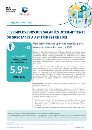 AVRIL2022 #22.017- 1
STATISTIQUES ET INDICATEURS
Une activité beaucoup moins marquée par la
crise sanitaire au 3e
trimestr...