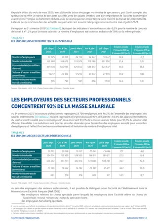 AVRIL2022 #22.017- 2
STATISTIQUES ET INDICATEURS
Depuis le début du mois de mars 2020, avec d’abord la baisse des jauges m...