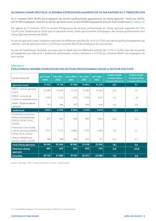 AVRIL 2022 #22.017 - 3
STATISTIQUES ET INDICATEURS
5. 
Cf. Annexe Méthodologique en fin de document pour la définition du ...