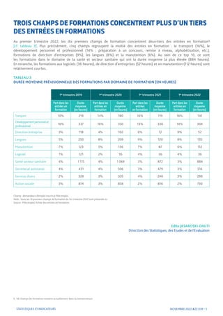 NOVEMBRE 2022 #22.039 - 5
STATISTIQUES ET INDICATEURS
TROIS CHAMPS DE FORMATIONS CONCENTRENT PLUS D’UN TIERS
DES ENTRÉES E...