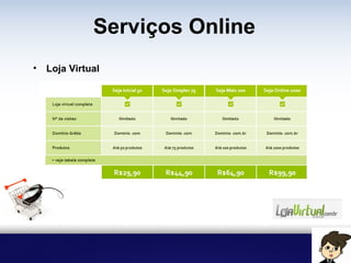 Serviços Online
• Loja Virtual
 