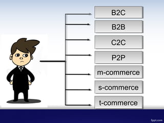 B2C
B2B
C2C
P2P
m-commerce
s-commerce
t-commerce
 