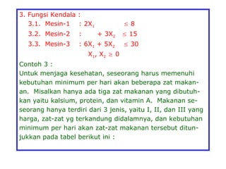 3. Fungsi Kendala :
3.1. Mesin-1 : 2X1  8
3.2. Mesin-2 : + 3X2  15
3.3. Mesin-3 : 6X1 + 5X2  30
X1, X2  0
Contoh 3 :
Untuk menjaga kesehatan, seseorang harus memenuhi
kebutuhan minimum per hari akan beberapa zat makan-
an. Misalkan hanya ada tiga zat makanan yang dibutuh-
kan yaitu kalsium, protein, dan vitamin A. Makanan se-
seorang hanya terdiri dari 3 jenis, yaitu I, II, dan III yang
harga, zat-zat yg terkandung didalamnya, dan kebutuhan
minimum per hari akan zat-zat makanan tersebut ditun-
jukkan pada tabel berikut ini :
 
