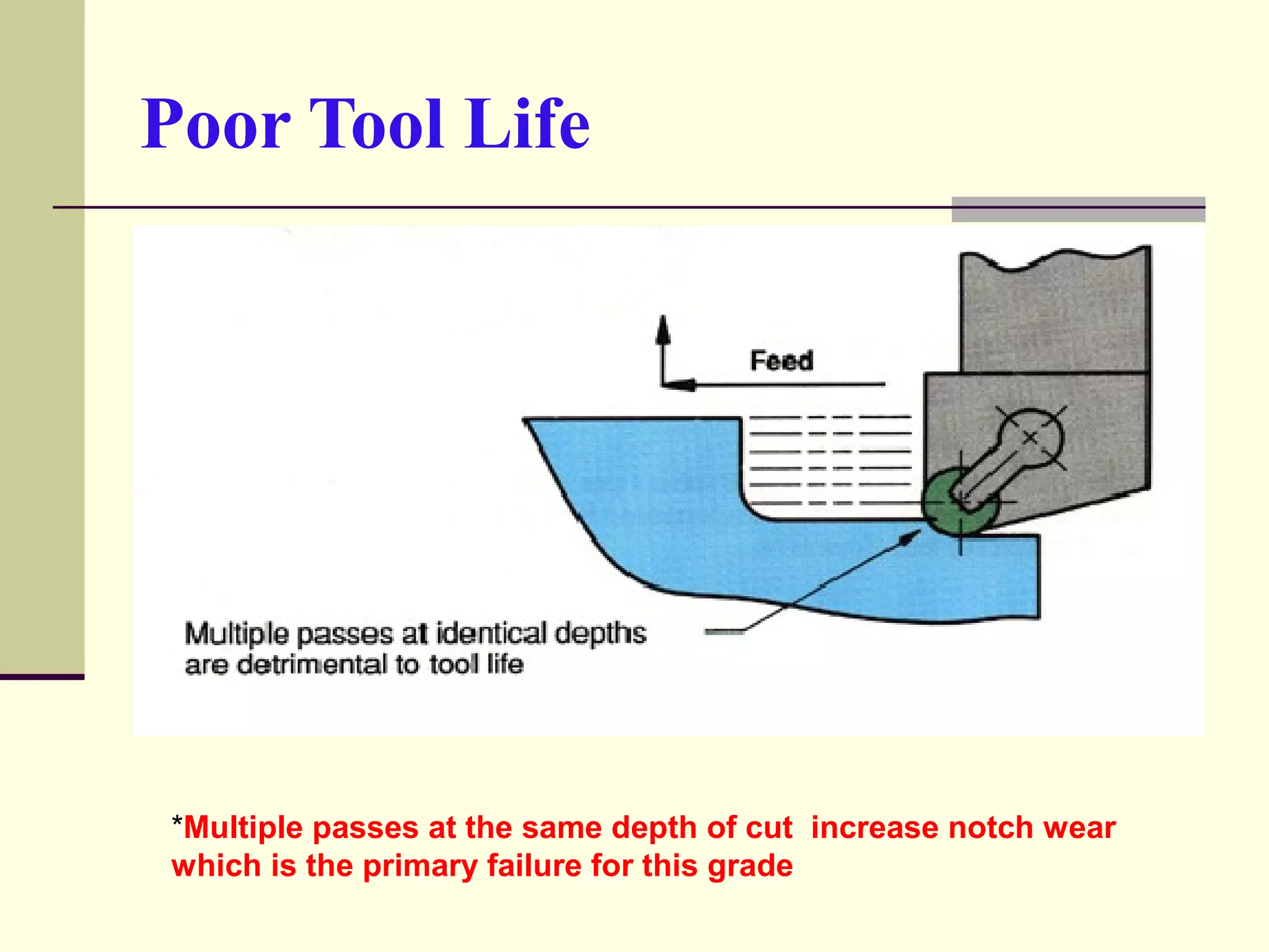 Poor Tool Life
*Multiple passes at the same depth of cut increase notch wear
which is the primary failure for this grade
 