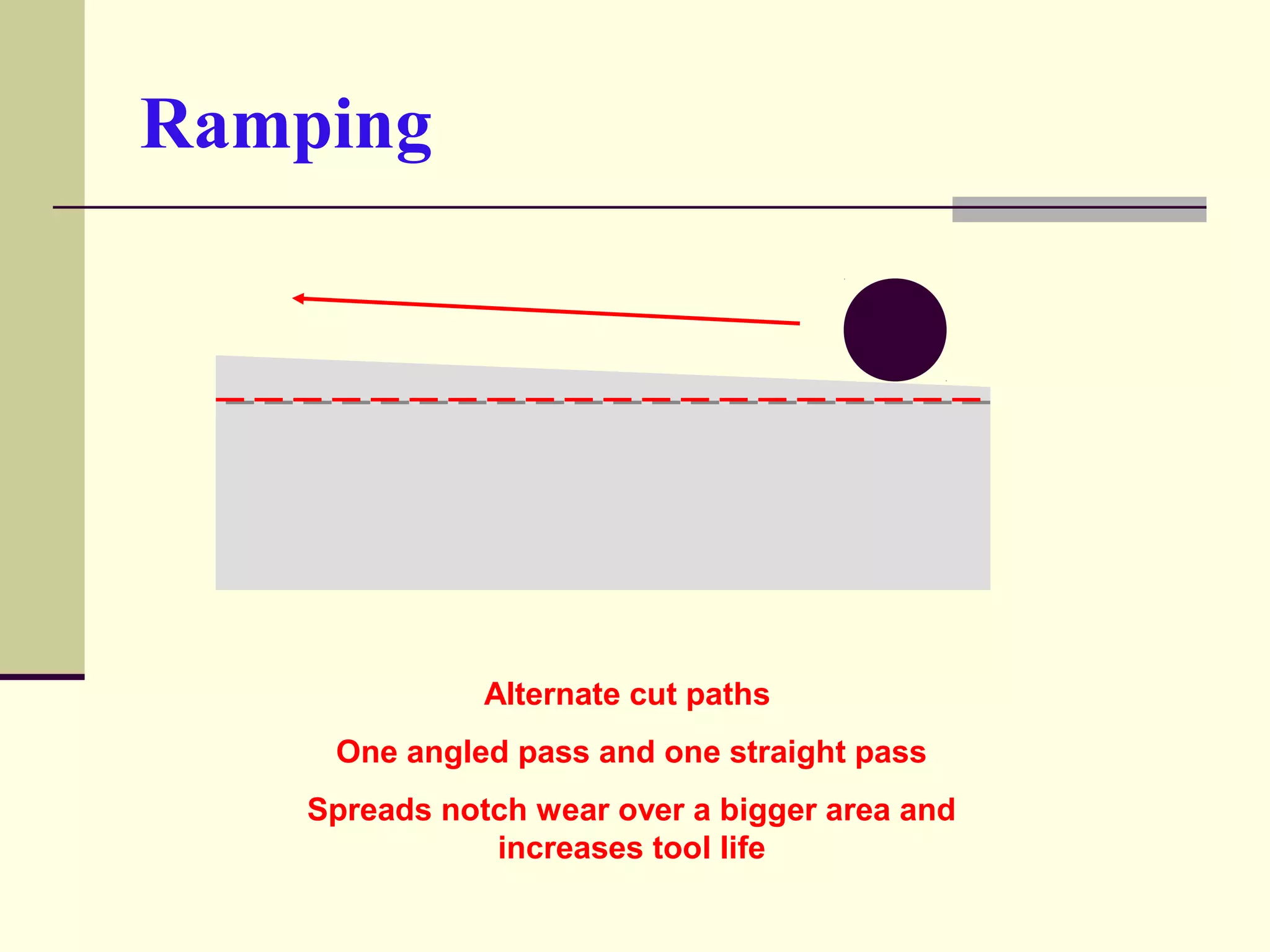 Ramping
Alternate cut paths
One angled pass and one straight pass
Spreads notch wear over a bigger area and
increases tool life
 