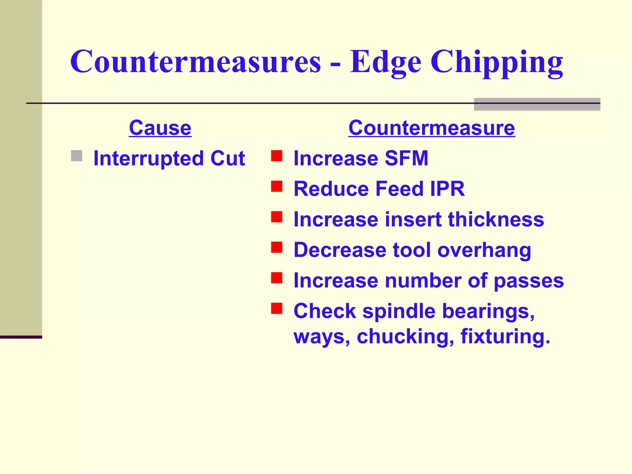 Countermeasures - Edge Chipping
Cause
 Interrupted Cut
Countermeasure
 Increase SFM
 Reduce Feed IPR
 Increase insert thickness
 Decrease tool overhang
 Increase number of passes
 Check spindle bearings,
ways, chucking, fixturing.
 