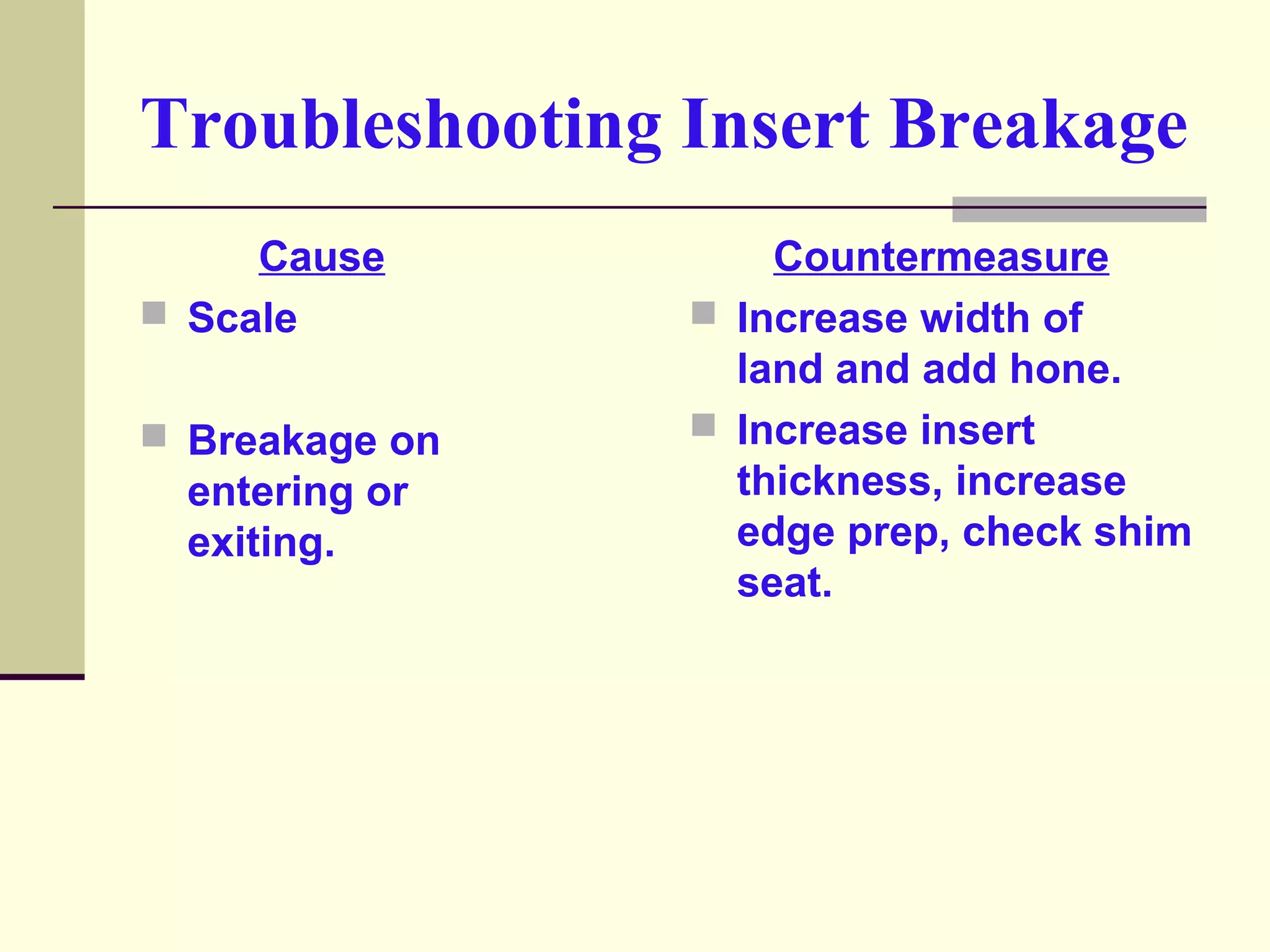 Troubleshooting Insert Breakage
Cause
 Scale
 Breakage on
entering or
exiting.
Countermeasure
 Increase width of
land and add hone.
 Increase insert
thickness, increase
edge prep, check shim
seat.
 