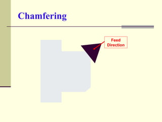 Chamfering
Feed
Direction
 