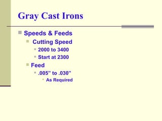 Gray Cast Irons
 Speeds & Feeds
 Cutting Speed
 2000 to 3400
 Start at 2300
 Feed
 .005” to .030”
 As Required
 