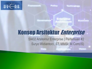 SI402 Arsitektur Enterprise | Pertemuan #2
Suryo Widiantoro, ST, MMSI, M.Com(IS)
 
