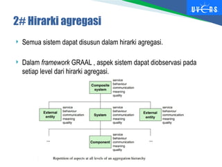  Semua sistem dapat disusun dalam hirarki agregasi.
 Dalam framework GRAAL , aspek sistem dapat diobservasi pada
setiap level dari hirarki agregasi.
2# Hirarki agregasi
 