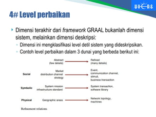  Dimensi terakhir dari framework GRAAL bukanlah dimensi
sistem, melainkan dimensi deskripsi:
◦ Dimensi ini mengklasifikasi level detil sistem yang dideskripsikan.
◦ Contoh level perbaikan dalam 3 dunai yang berbeda berikut ini:
4# Level perbaikan
 