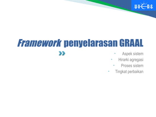 Framework penyelarasan GRAAL
• Aspek sistem
• Hirarki agregasi
• Proses sistem
• Tingkat perbaikan
 