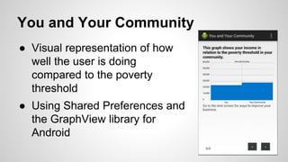 You and Your Community
● Visual representation of how
well the user is doing
compared to the poverty
threshold
● Using Shared Preferences and
the GraphView library for
Android
 
