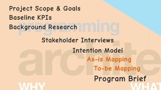 COMPLEX
SIMPLE
SIMPLE COMPLEX
Goals
Goals
Means Means
Robert Venturi 
Complexity and Contradiction in Architecture  
Museum of Modern Art Papers on Architecture (1); 
Museum of Modern Art, New York 
1966
 