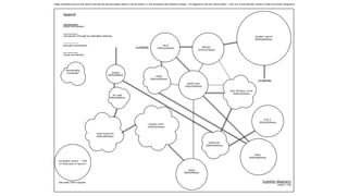 2. Programming 
  work
 