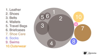 Activity Part 2: To Be iTunes*
* at least one group has already renamed the product
1. Venturi Diagram
2. Vitruvian Diagram
3. Bubble Diagram 
 