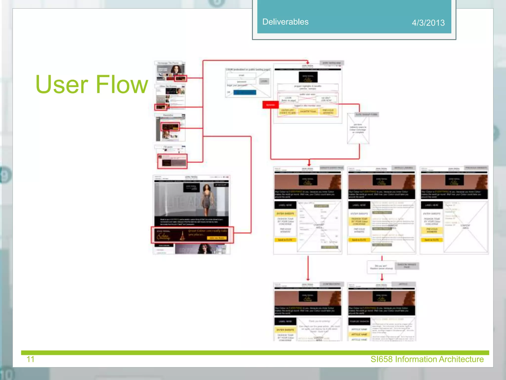 Deliverables 
User Flow 
4/3/2013 
11 SI658 Information Architecture 
 