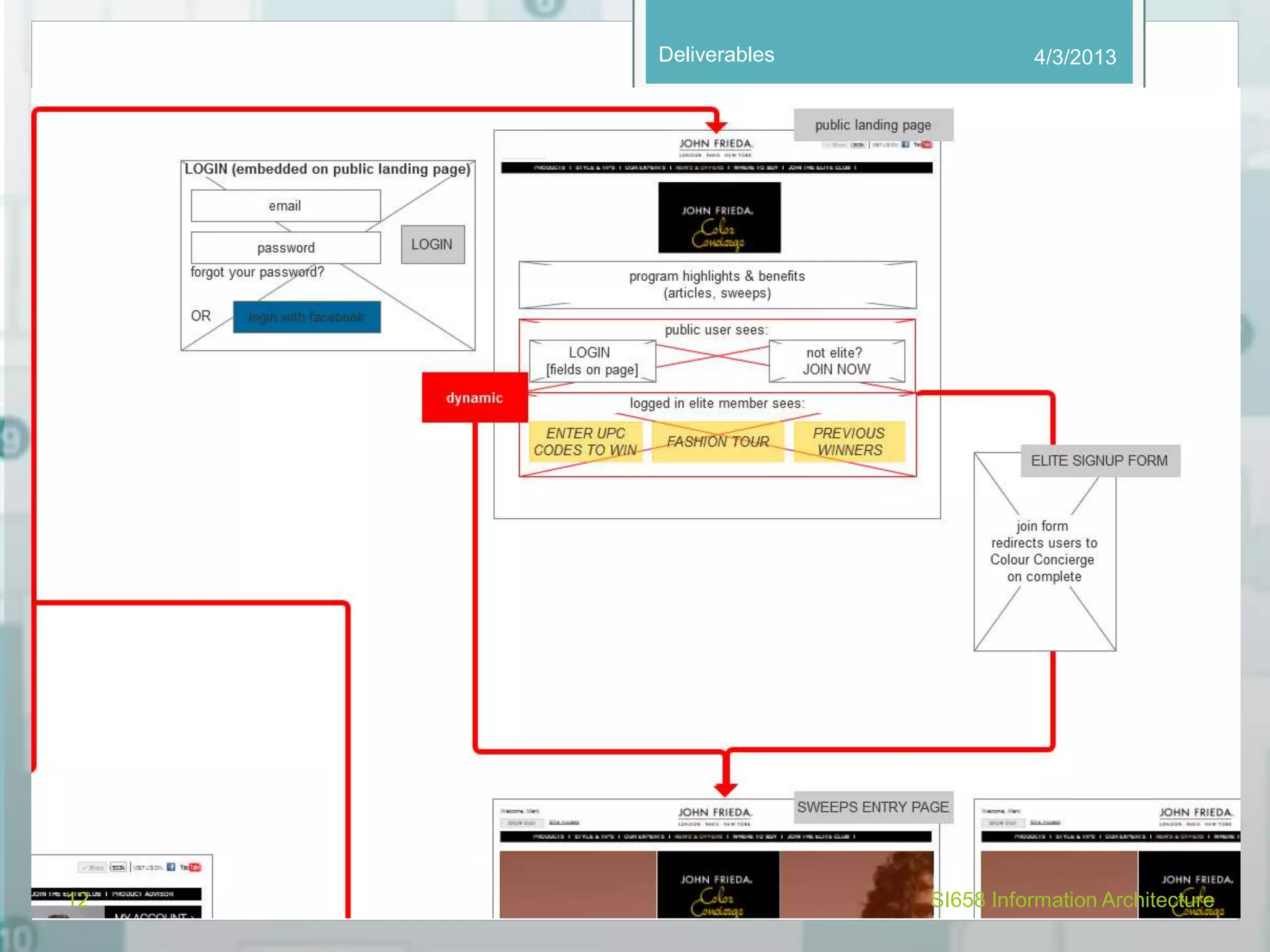 Deliverables 4/3/2013 
12 SI658 Information Architecture 
 