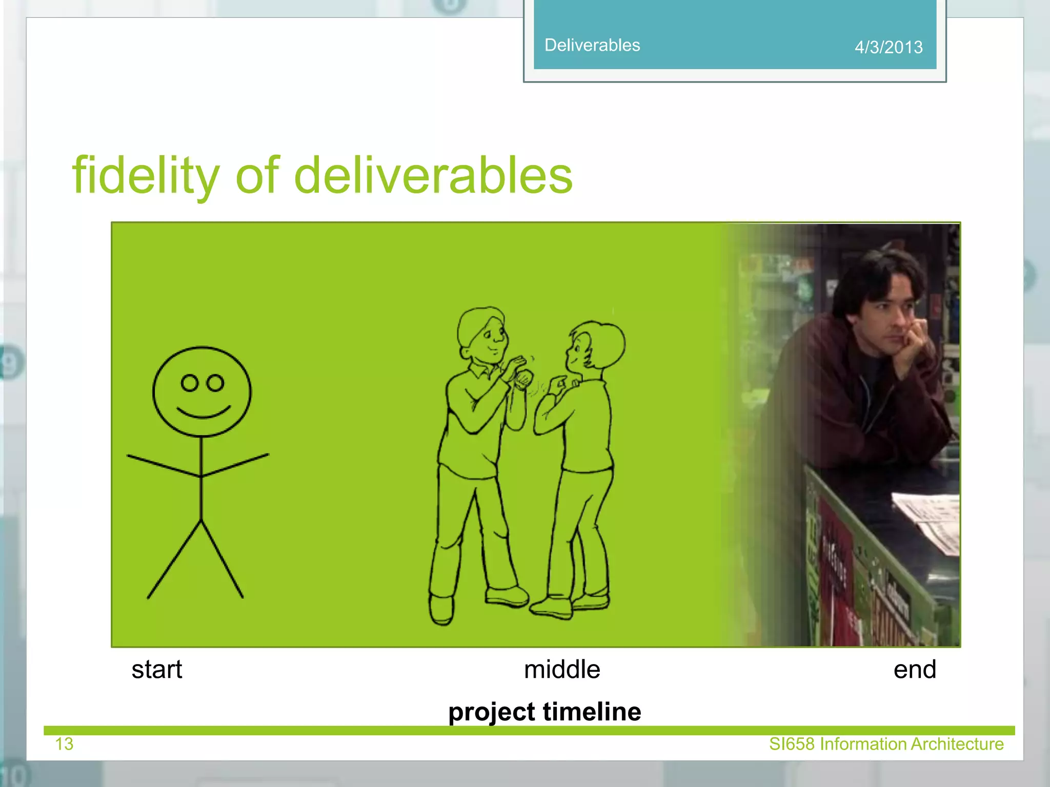 Deliverables 
fidelity of deliverables 
4/3/2013 
start middle end 
project timeline 
13 SI658 Information Architecture 
 
