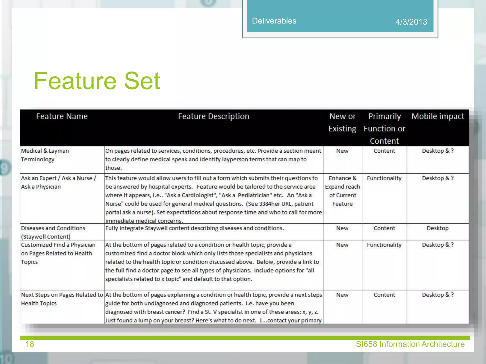 Deliverables 
Feature Set 
4/3/2013 
18 SI658 Information Architecture 
 