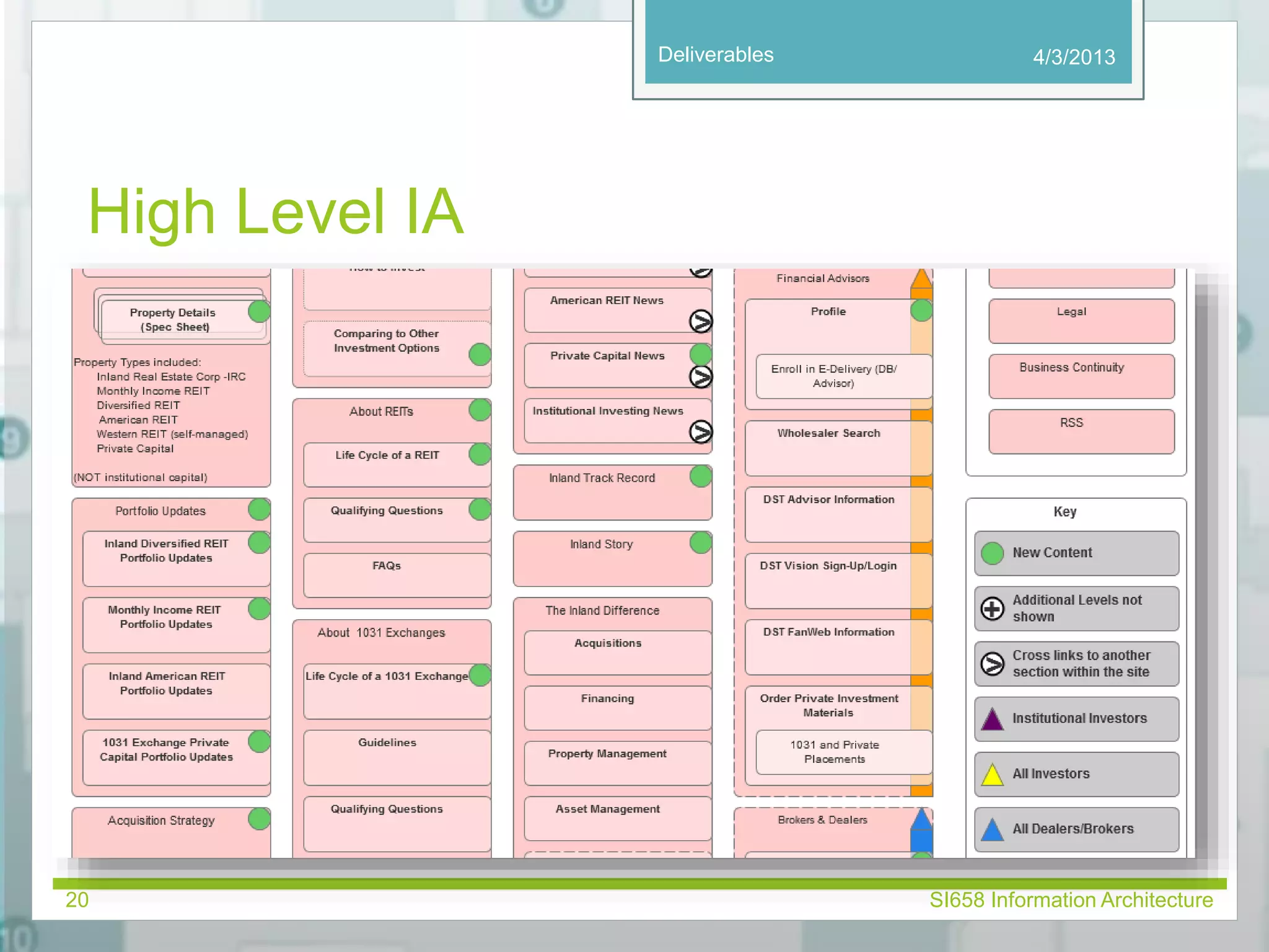Deliverables 
High Level IA 
4/3/2013 
20 SI658 Information Architecture 
 