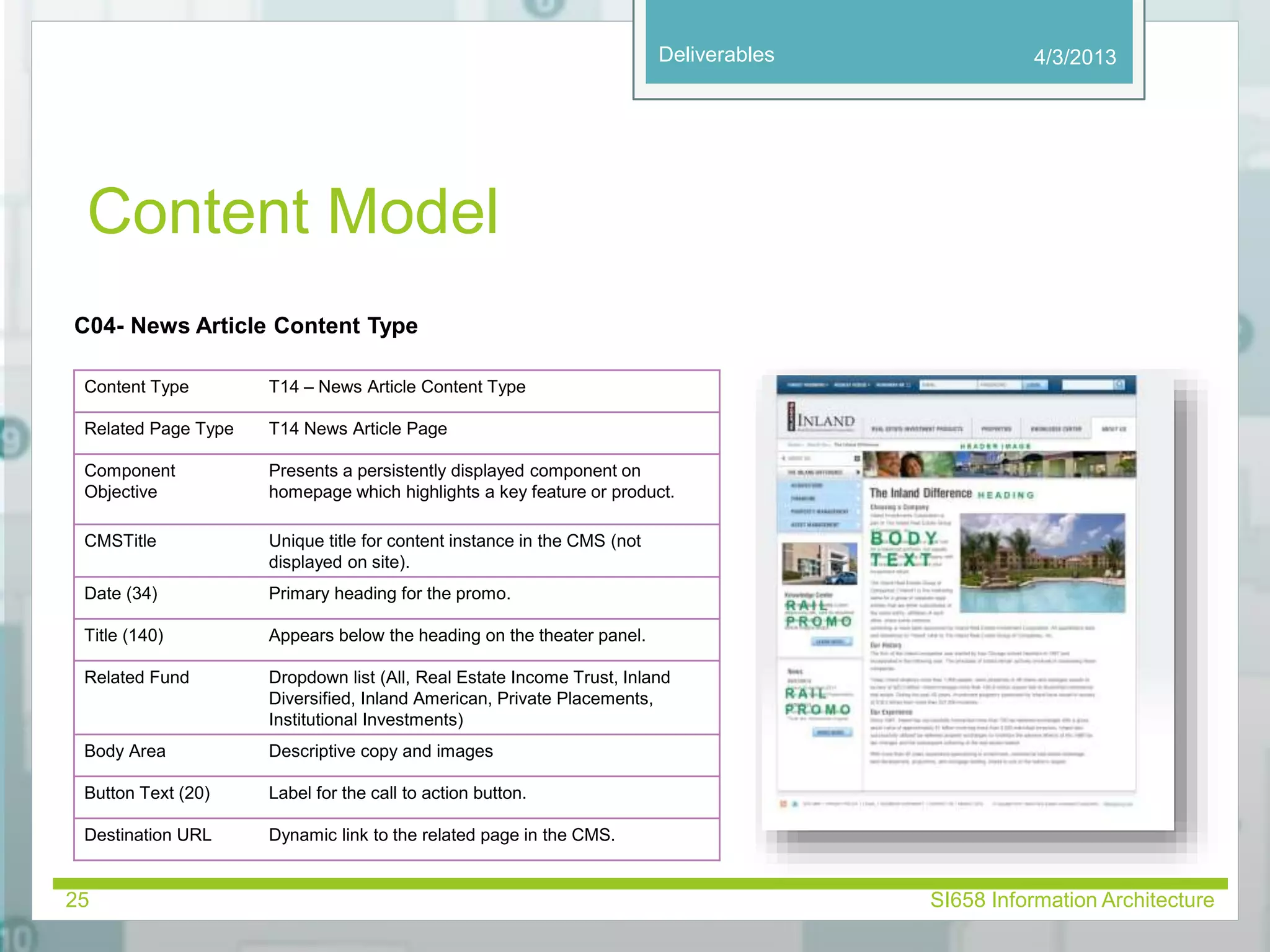 Deliverables 
Content Model 
C04- News Article Content Type 
Content Type T14 – News Article Content Type 
Related Page Type T14 News Article Page 
Component 
Objective 
Presents a persistently displayed component on 
homepage which highlights a key feature or product. 
CMSTitle Unique title for content instance in the CMS (not 
displayed on site). 
Date (34) Primary heading for the promo. 
Title (140) Appears below the heading on the theater panel. 
Related Fund Dropdown list (All, Real Estate Income Trust, Inland 
Diversified, Inland American, Private Placements, 
Institutional Investments) 
Body Area Descriptive copy and images 
Button Text (20) Label for the call to action button. 
Destination URL Dynamic link to the related page in the CMS. 
4/3/2013 
25 SI658 Information Architecture 
 