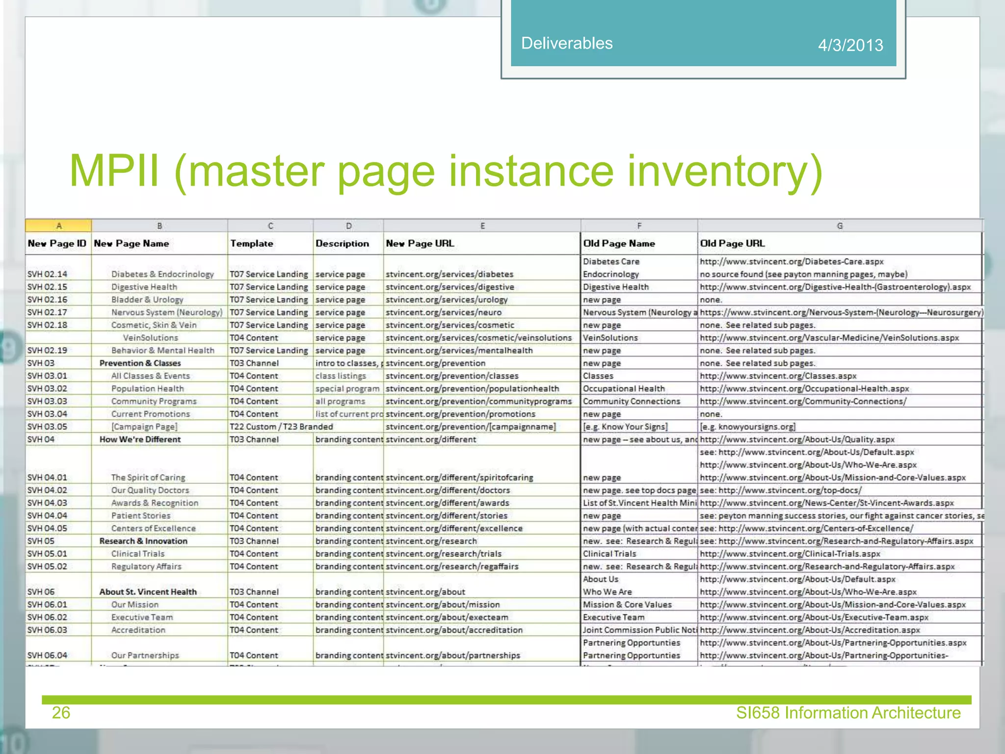 Deliverables 
4/3/2013 
MPII (master page instance inventory) 
26 SI658 Information Architecture 
 