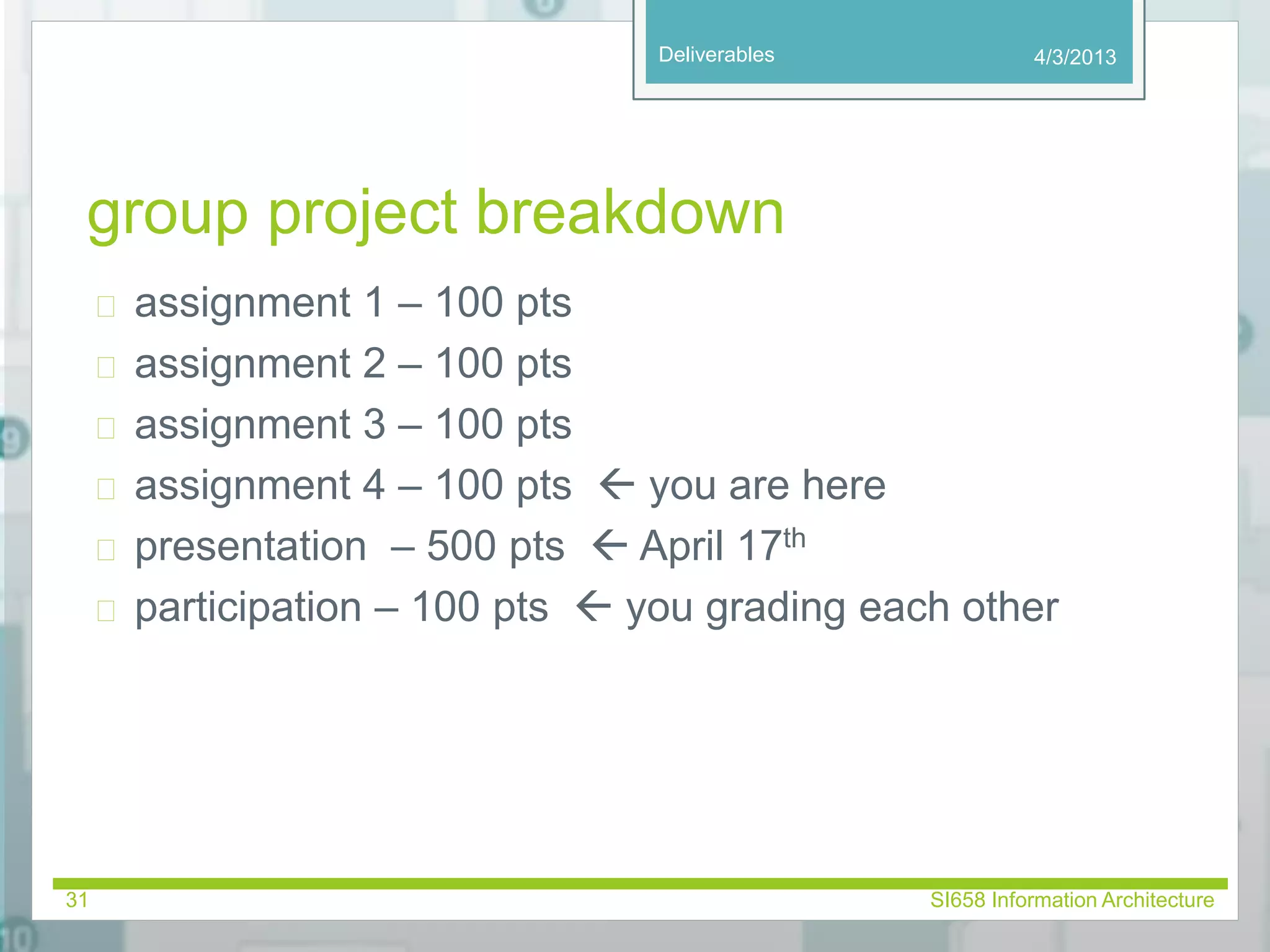 Deliverables 
group project breakdown 
 assignment 1 – 100 pts 
 assignment 2 – 100 pts 
 assignment 3 – 100 pts 
 assignment 4 – 100 pts  you are here 
 presentation – 500 pts  April 17th 
4/3/2013 
 participation – 100 pts  you grading each other 
31 SI658 Information Architecture 
 
