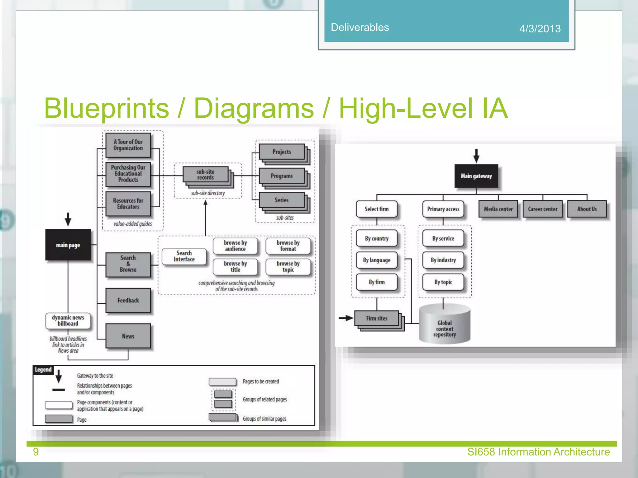 Deliverables 
Blueprints / Diagrams / High-Level IA 
4/3/2013 
9 SI658 Information Architecture 
 