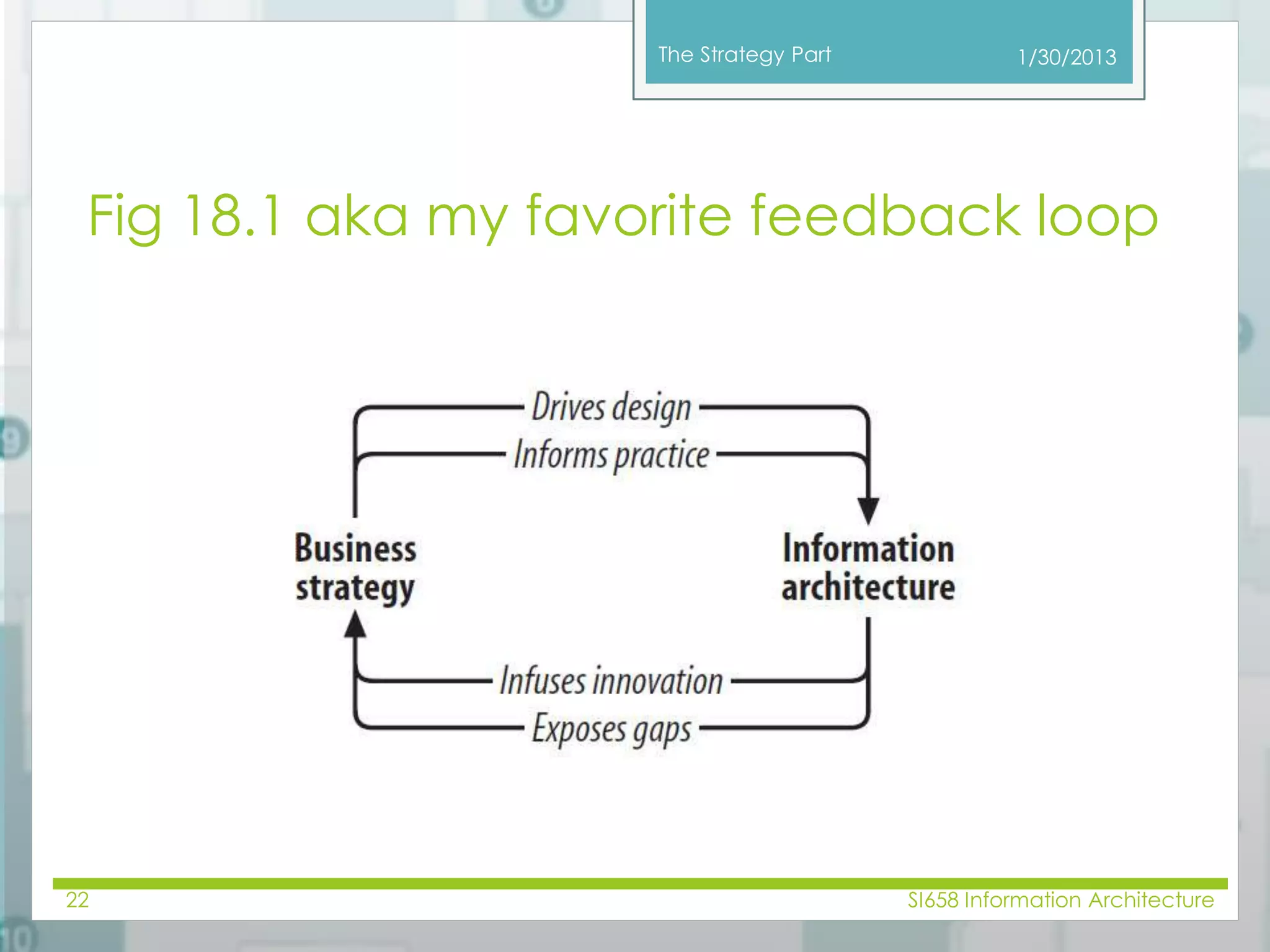 The Strategy Part 
1/30/2013 
Fig 18.1 aka my favorite feedback loop 
22 SI658 Information Architecture 
 