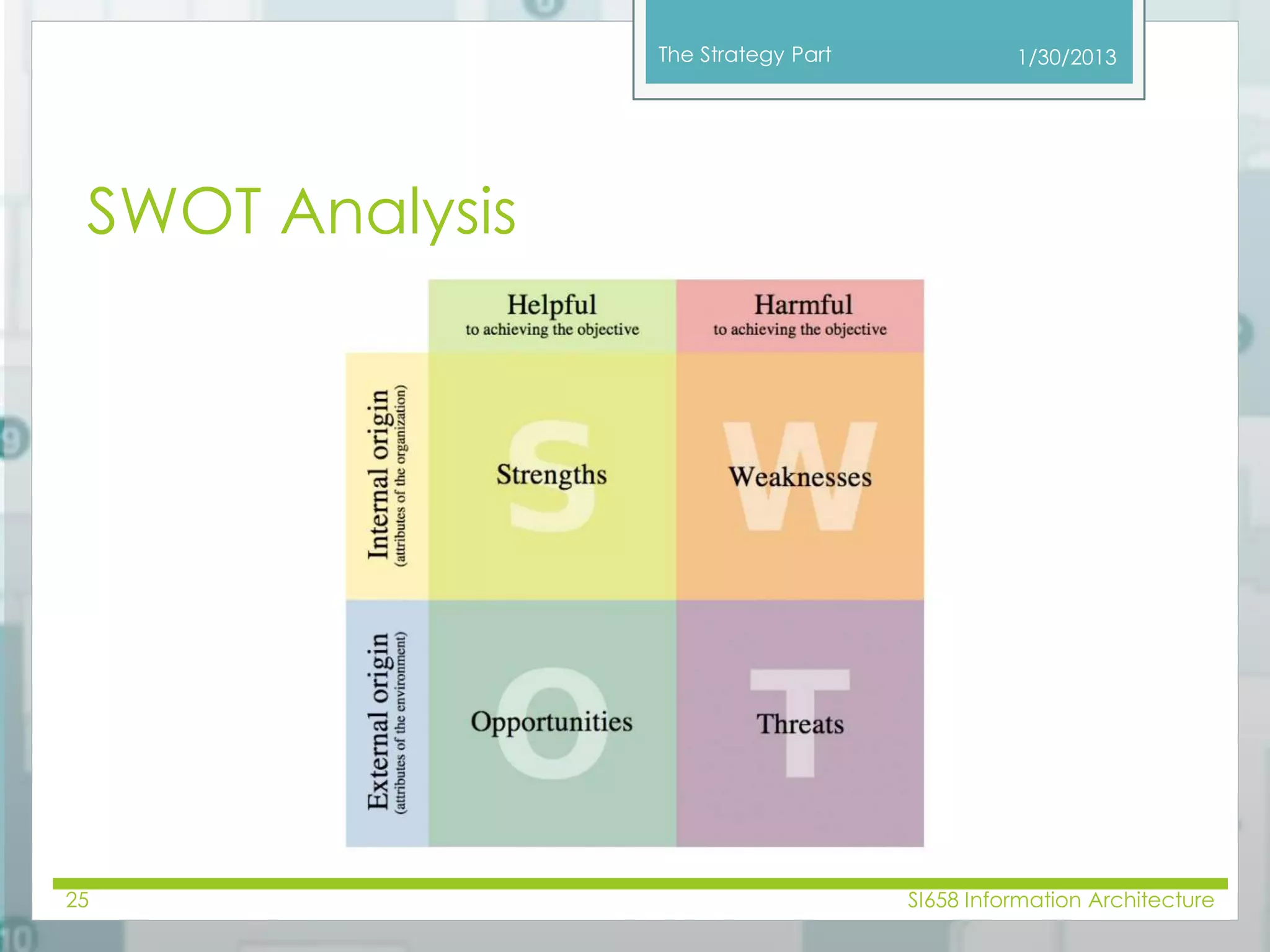 The Strategy Part 
SWOT Analysis 
1/30/2013 
25 SI658 Information Architecture 
 